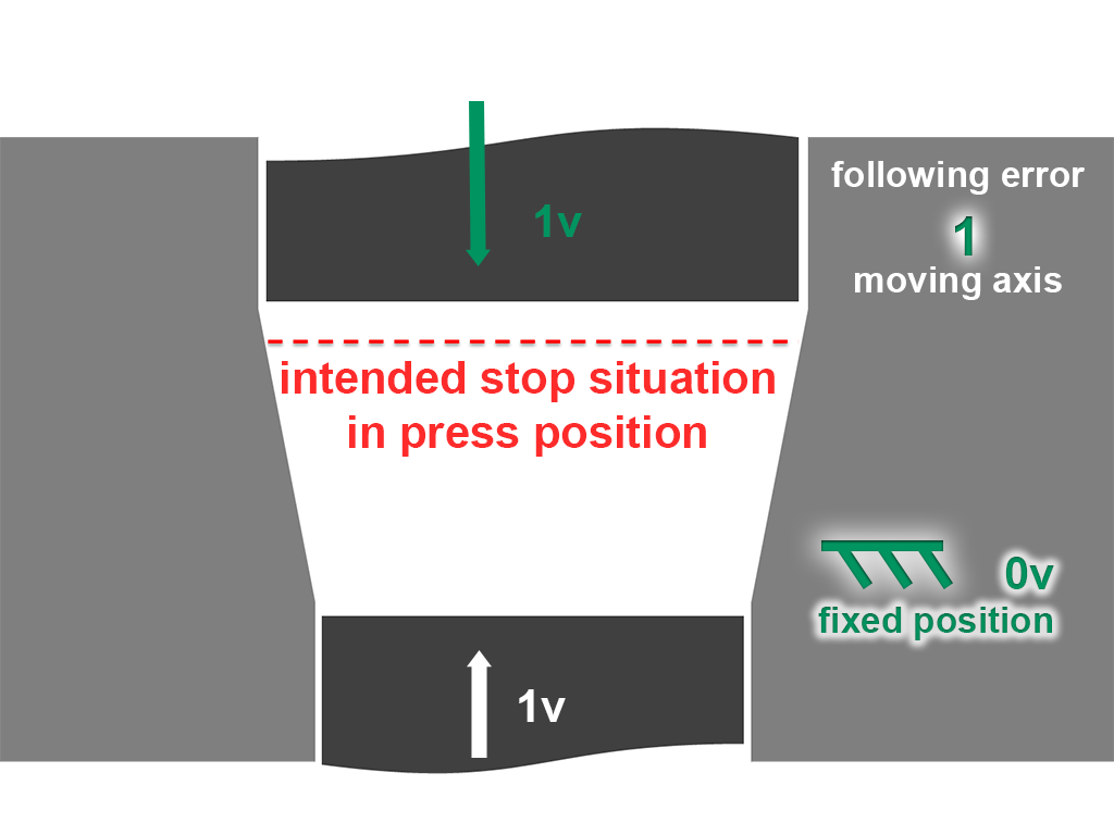 following error with ejection principle