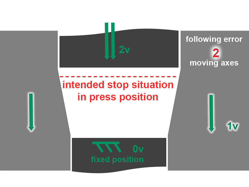 Following errors with withdrawal principle